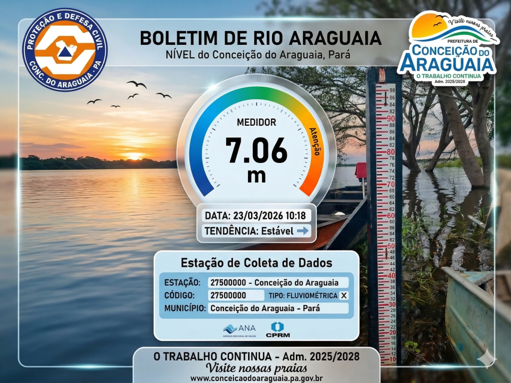 Boletim de Nível do Rio Araguaia em Conceição do Araguaia – 23 de Março de 2026